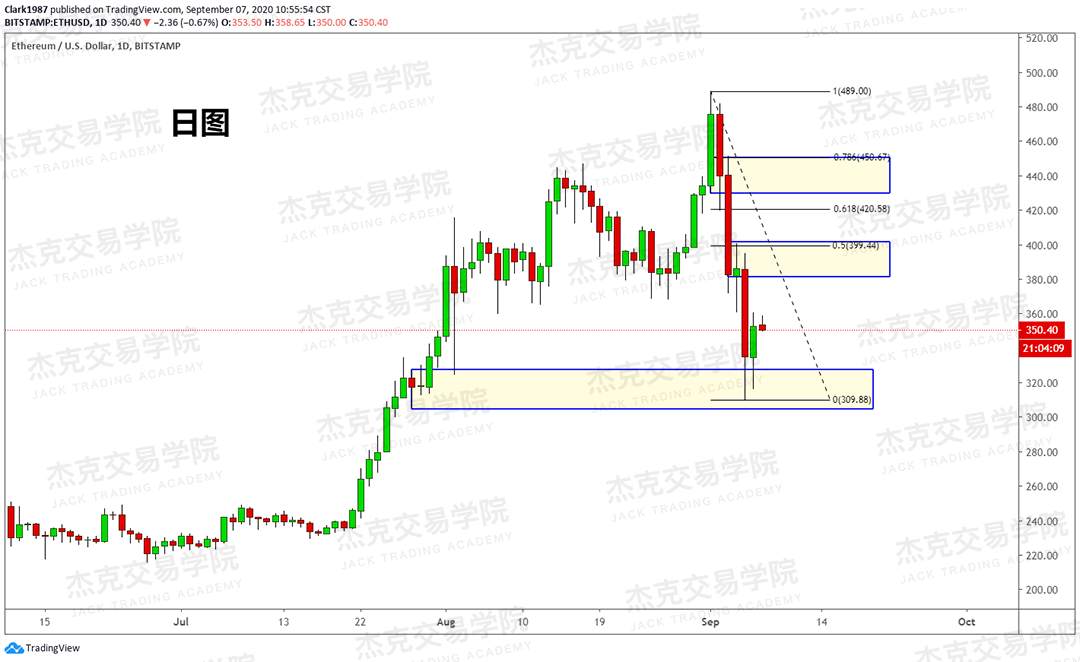 [9月7日策略]黄金/原油/英镑/欧元/美日/澳元/标普/BTC/BCH