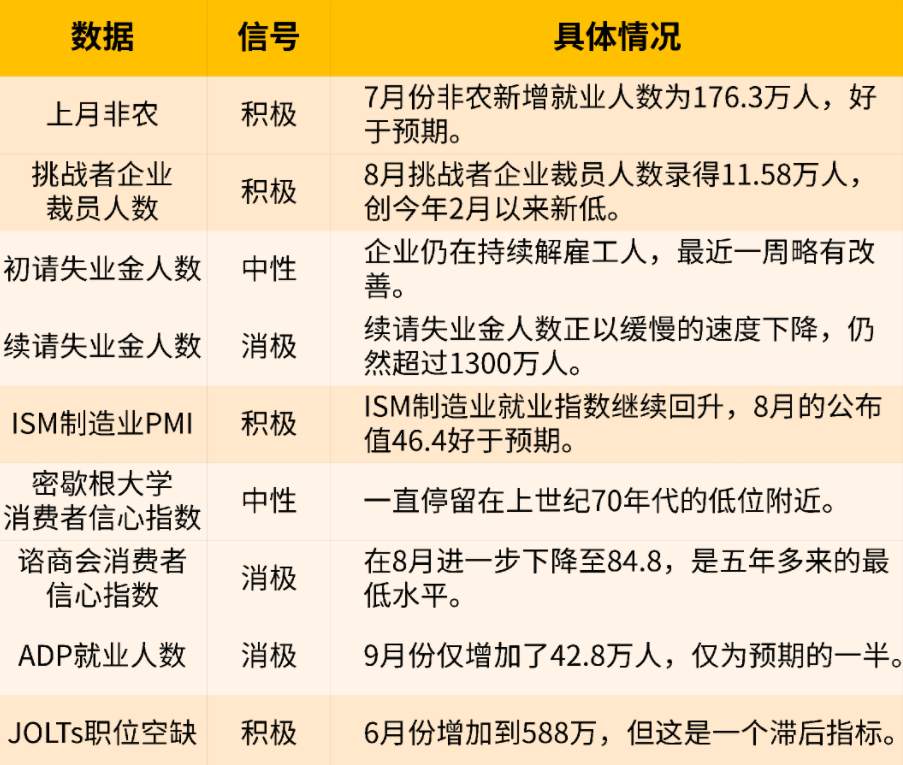 眼下，黄金上涨的逻辑改变了吗？