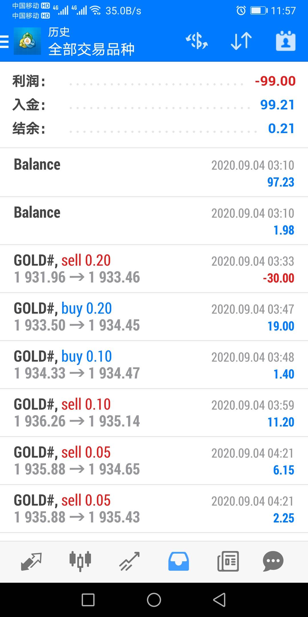 价值99美金的经验教训