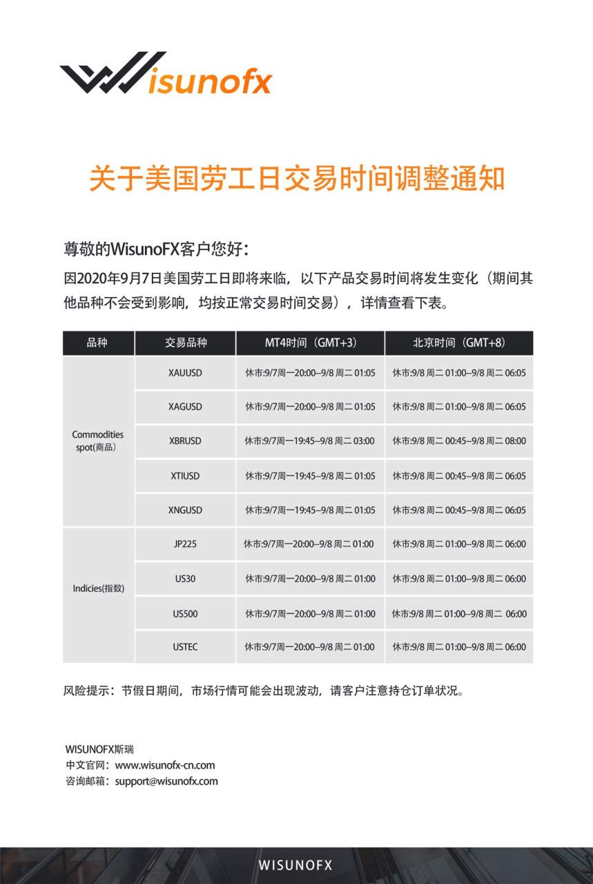 【WisunoFX斯瑞 重要通知】美国劳工日交易时间调整通知
