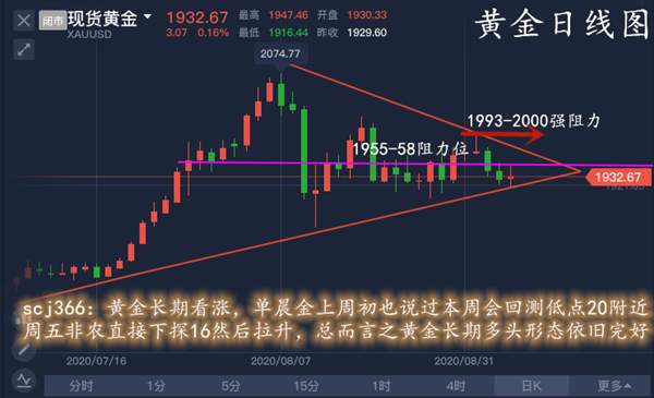 单晨金：周初黄金震荡走势多空轻松获利！欧盘黄金何处接多？