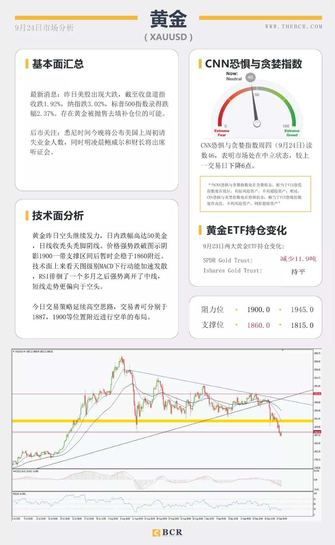 BCR9.24日货币、黄金、原油市场分析