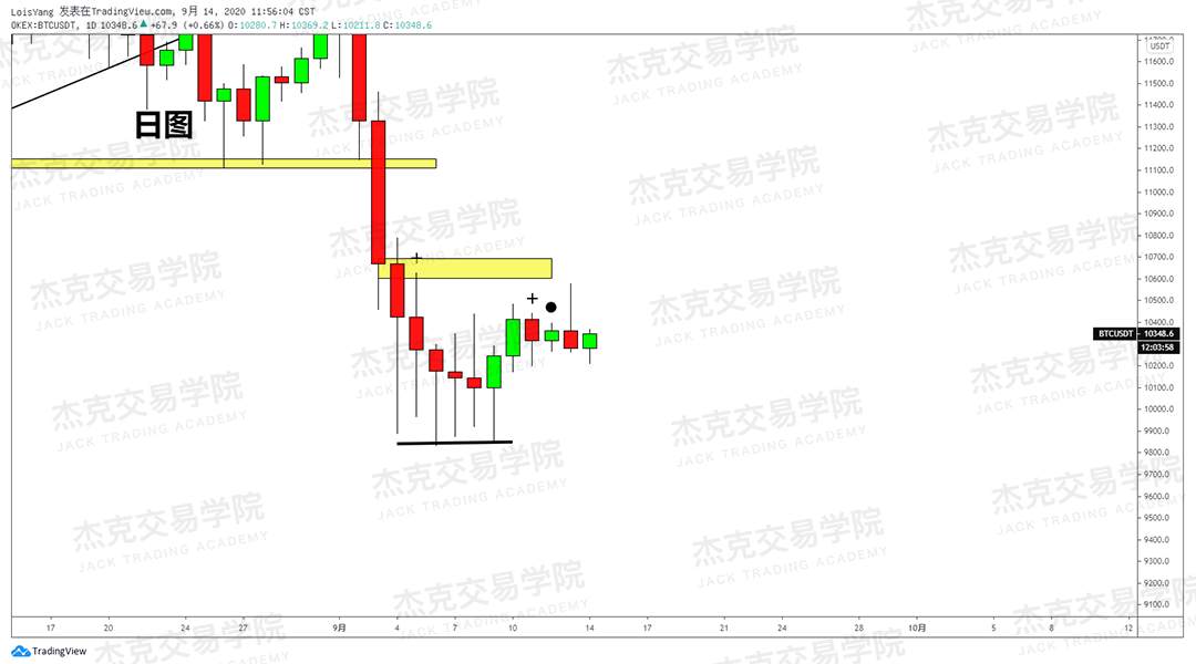 [9月14日策略]黄金/原油/英镑/欧元/美日/澳元/标普/BTC/BCH