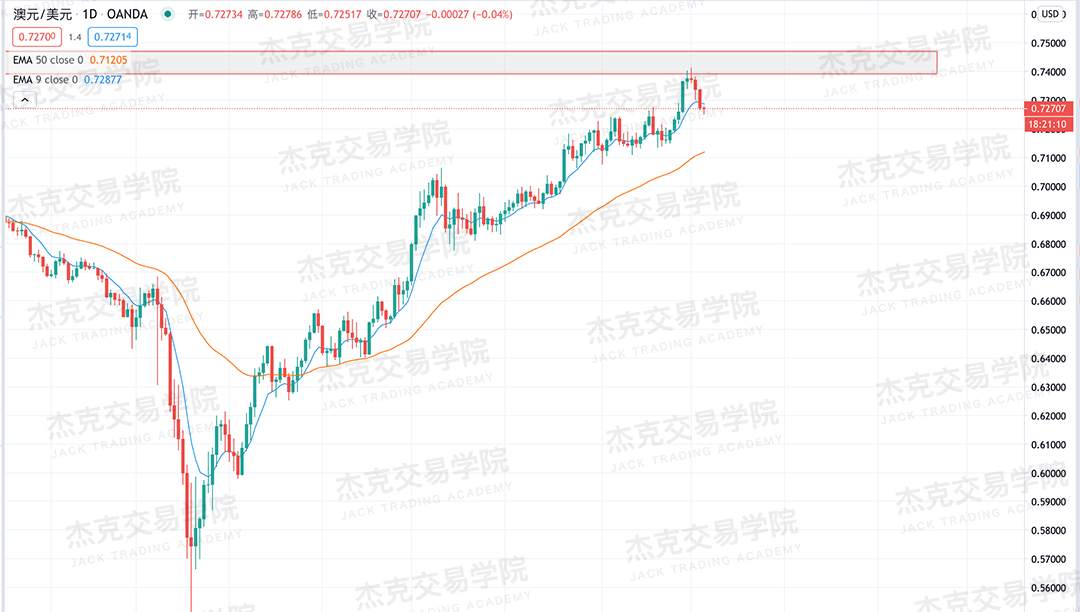 [9月4日策略]黄金/原油/英镑/欧元/美日/澳元/标普/BTC/BCH