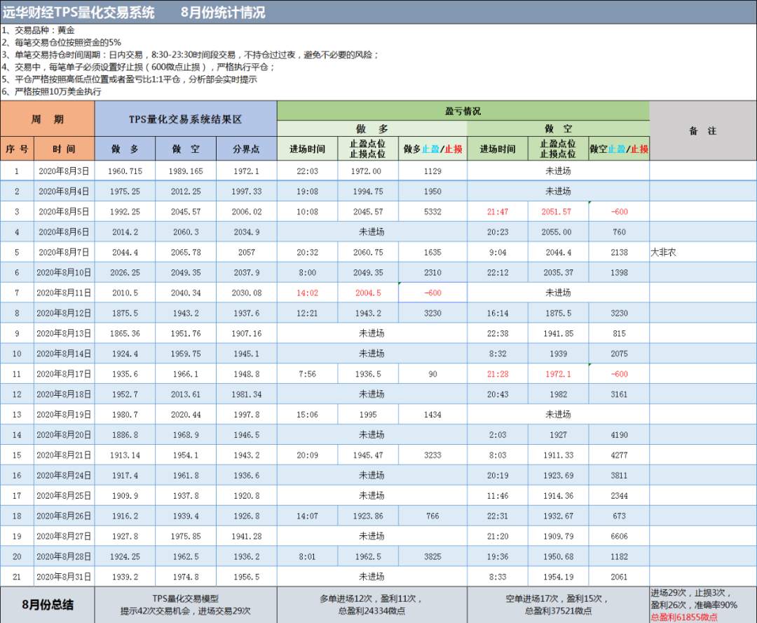 交易者必看！一文了解TPS量化交易系统