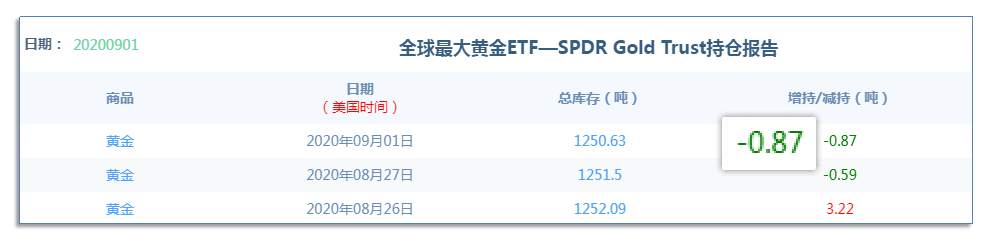9.2早茶：美元指数探底回升，黄金、白银恐遇调整