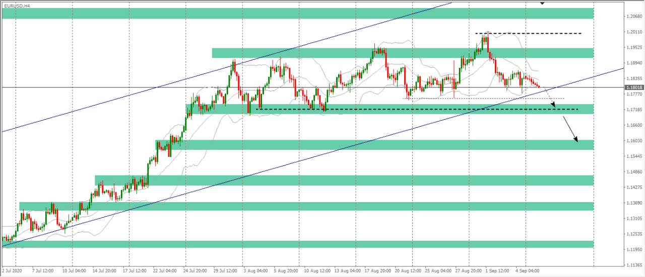 [Cùng giao dịch Forex mỗi ngày] Phân tích Vàng & Forex ngày 08/9