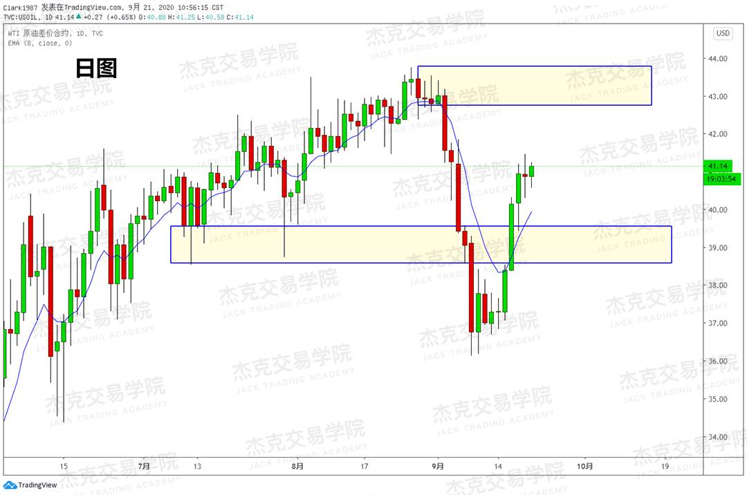 [9月21日策略]黄金/原油/英镑/欧元/美日/澳元/标普/BTC/BCH