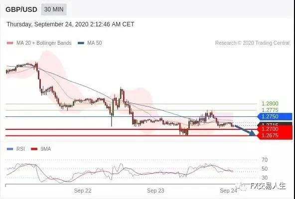 每日策略：09/24外汇黄金原油行情分析