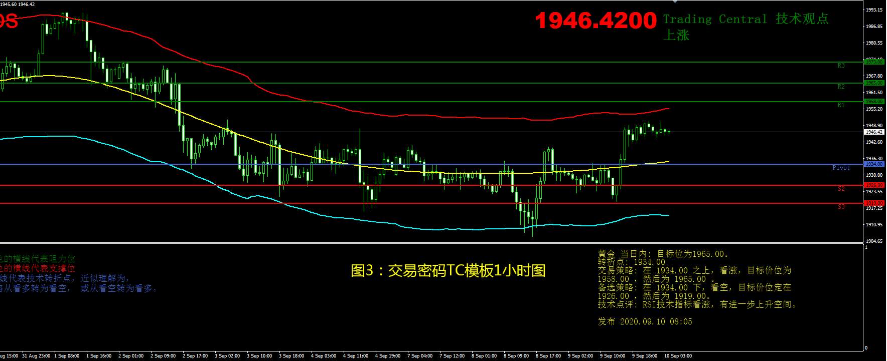 9月10日现货黄金操作策略