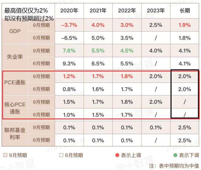 美联储利率决议到底说了什么导致市场情绪转变？
