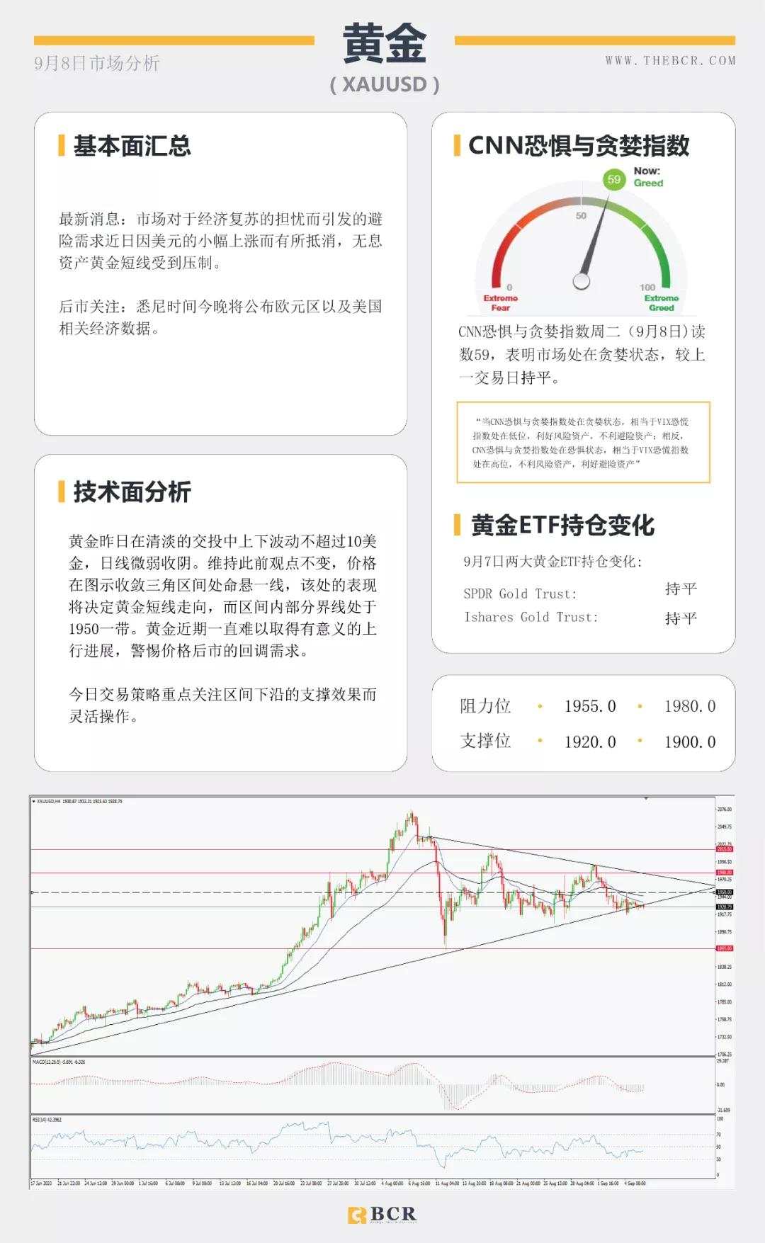 BCR9.8日货币、黄金、原油市场分析