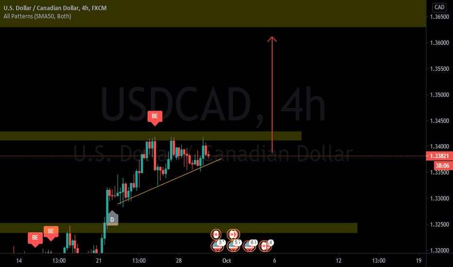 Ascending Triangle formation on USDCAD