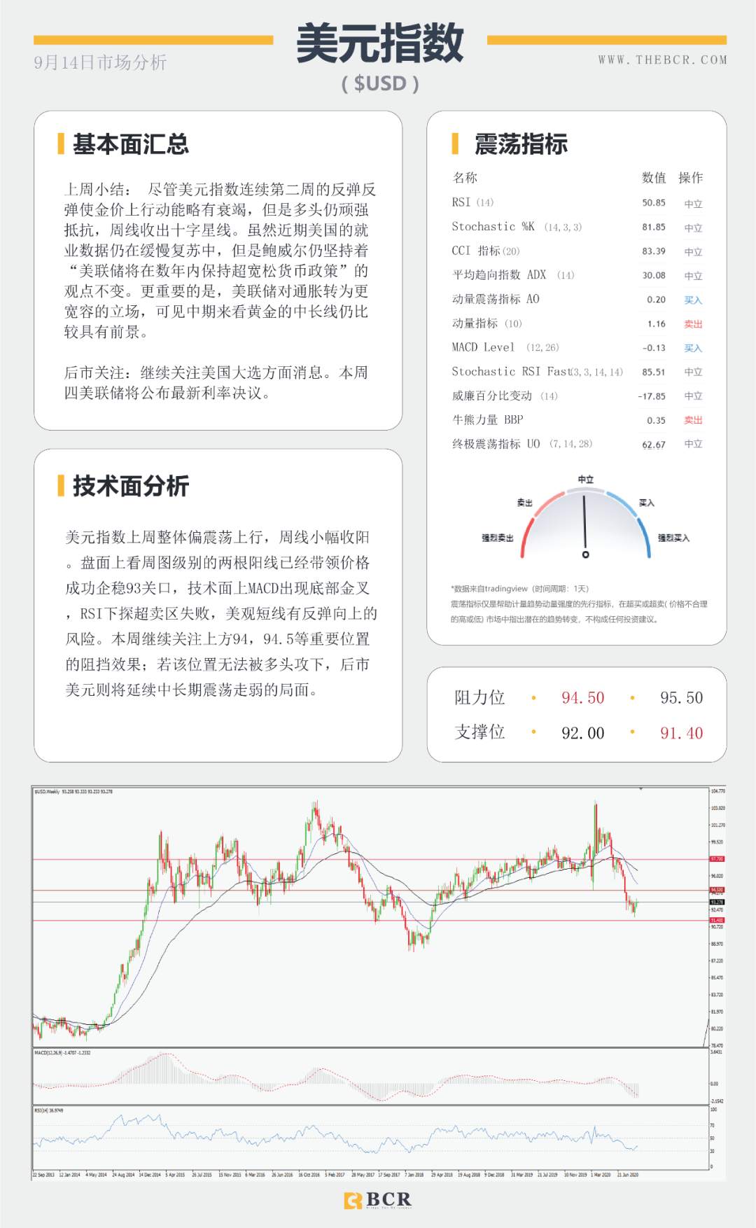 BCR9.14日货币、黄金、原油市场分析