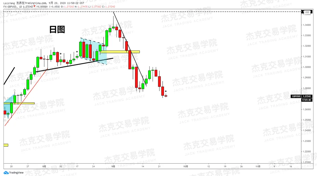 [9月23日策略]黄金/原油/英镑/欧元/美日/澳元/标普/BTC/BCH