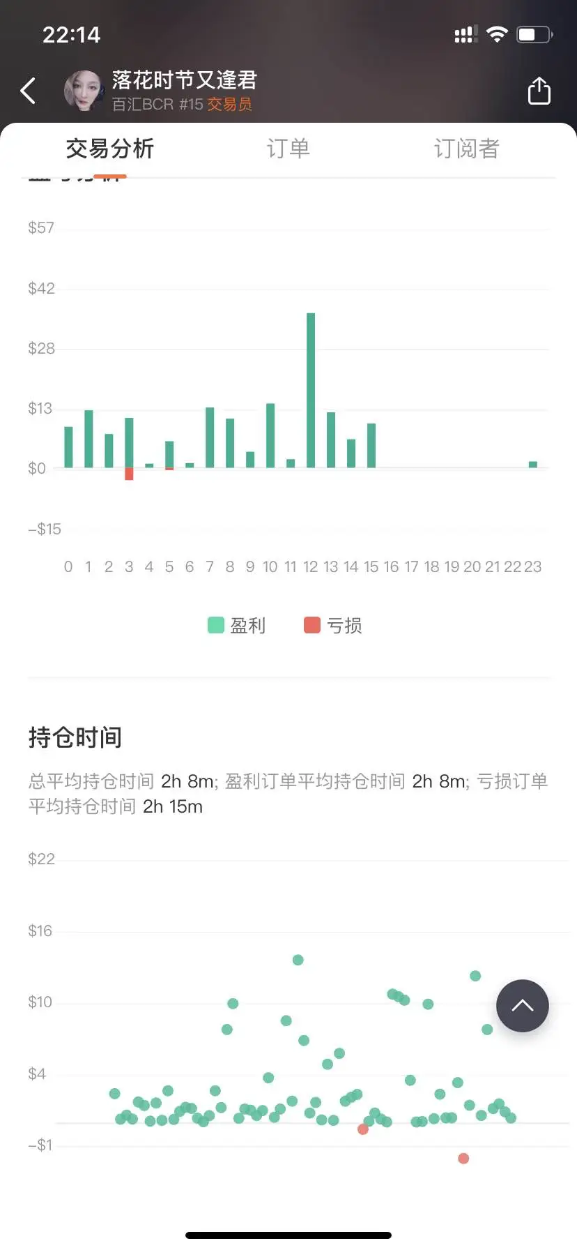 feed image
