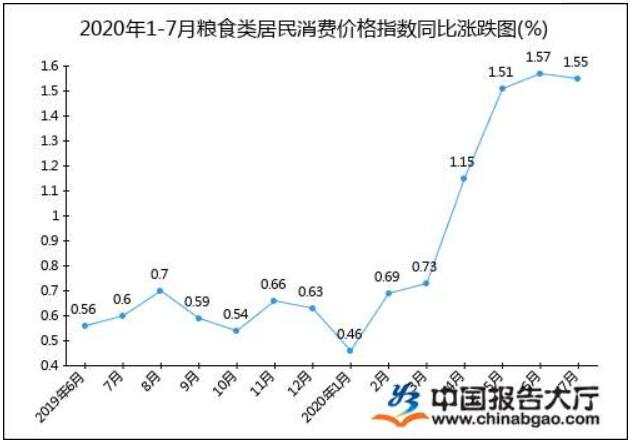 工资不涨物价涨，究竟是什么原因造成的？