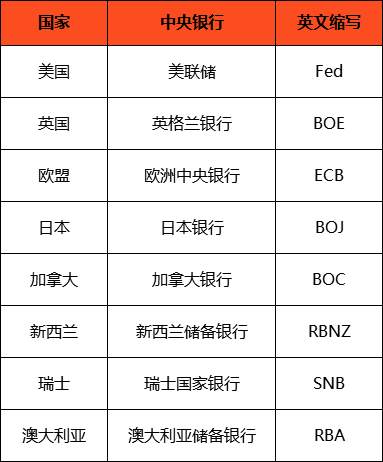 汇课堂：利率对外汇交易有什么影响？读懂少走弯路