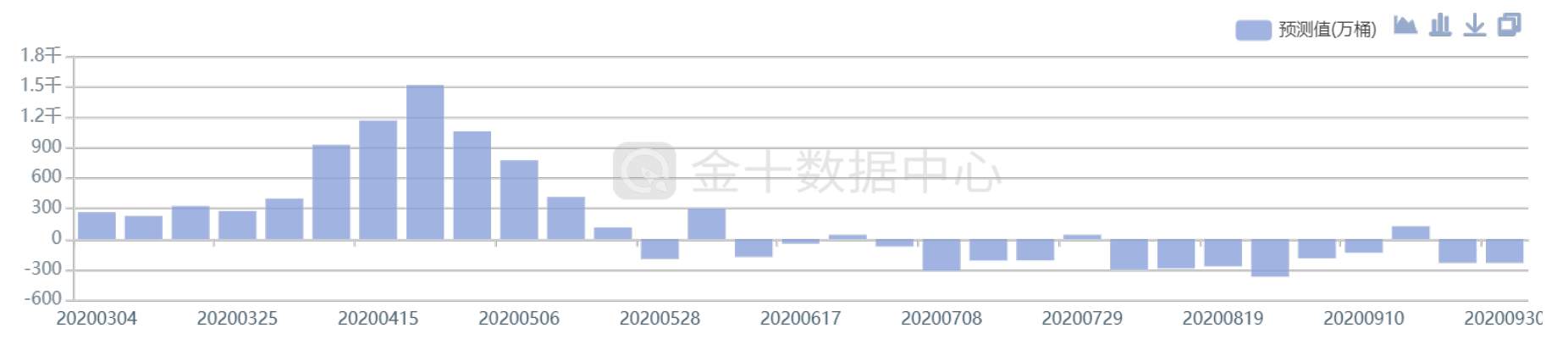嘉树：原油，我继续看空！