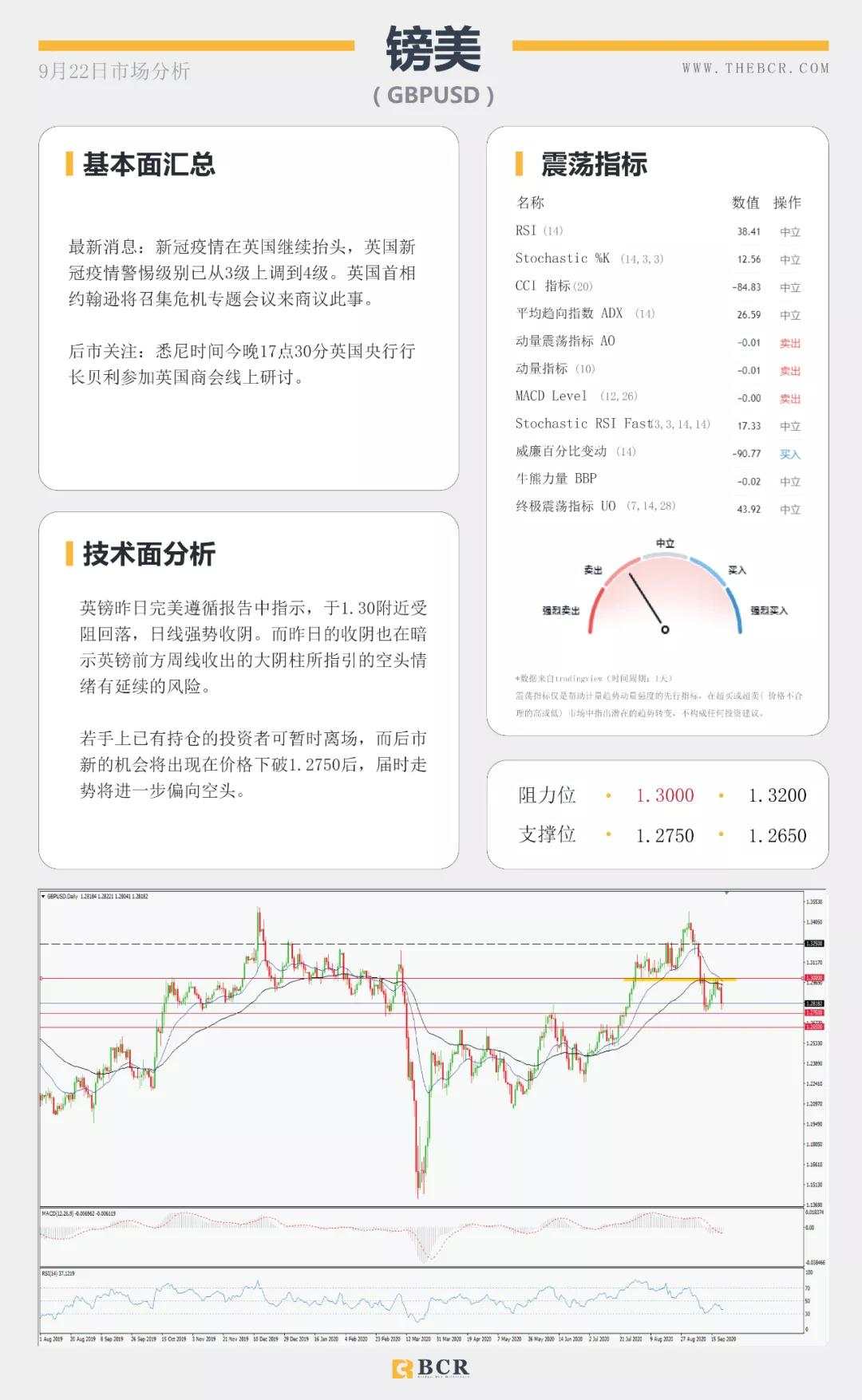 BCR9.22日货币、黄金、原油市场分析
