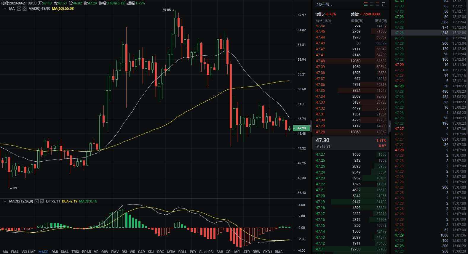 多空混战，BTC走势难定