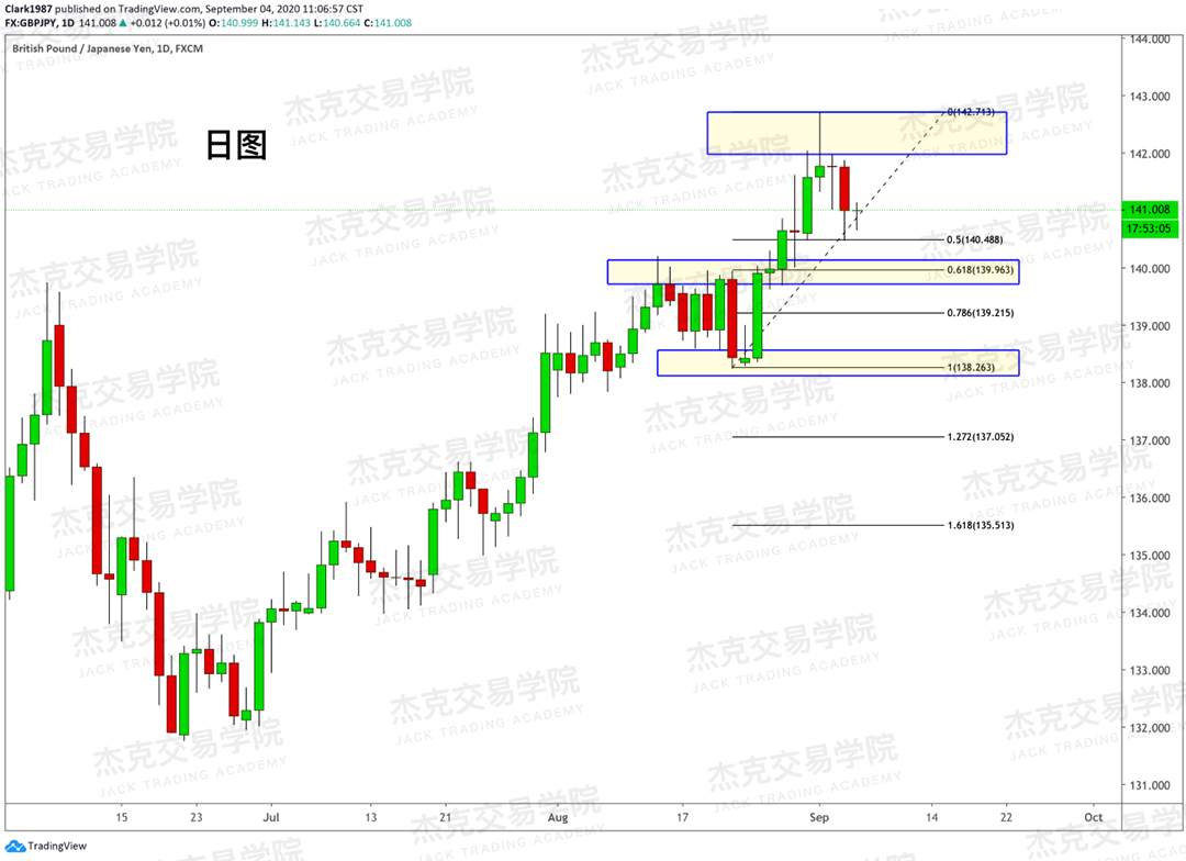 [9月4日策略]黄金/原油/英镑/欧元/美日/澳元/标普/BTC/BCH
