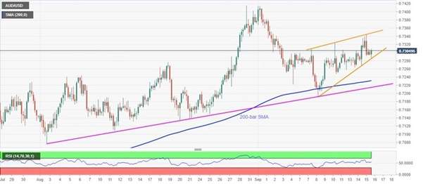 PHÂN TÍCH TỶ GIÁ AUDUSD PHE “BULL” ĐỪNG ĂN MỪNG QUÁ SỚM!