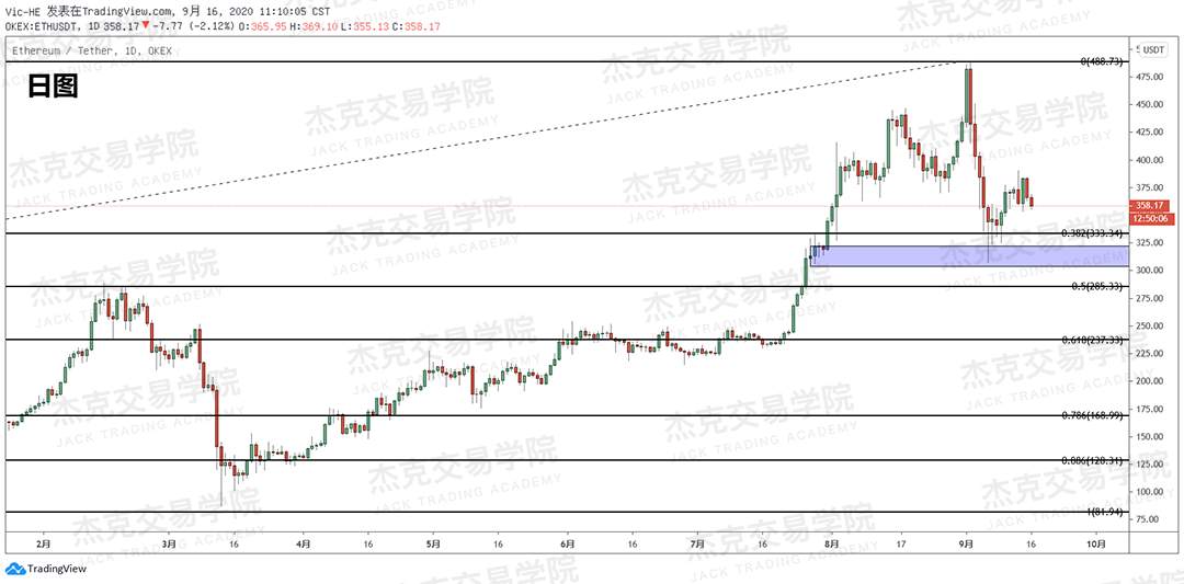 [9月16日策略]黄金/原油/英镑/欧元/美日/澳元/标普/BTC/BCH