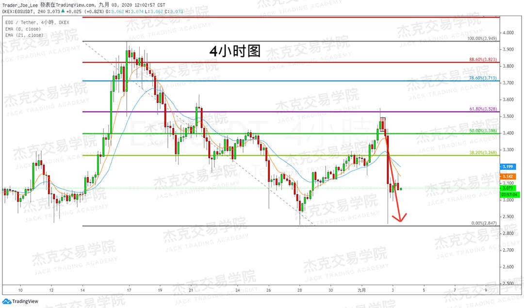 [9月3日策略]黄金/原油/英镑/欧元/美日/澳元/标普/BTC/BCH