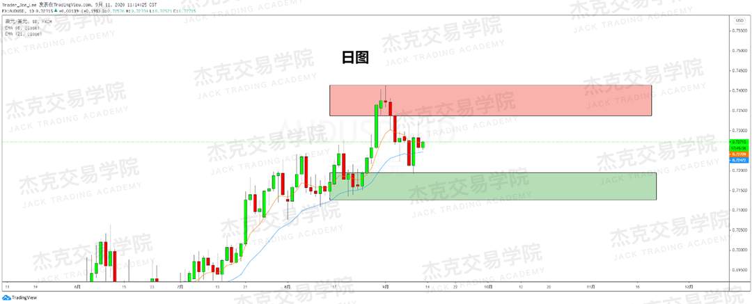 [9月11日策略]黄金/原油/英镑/欧元/美日/澳元/标普/BTC/BCH