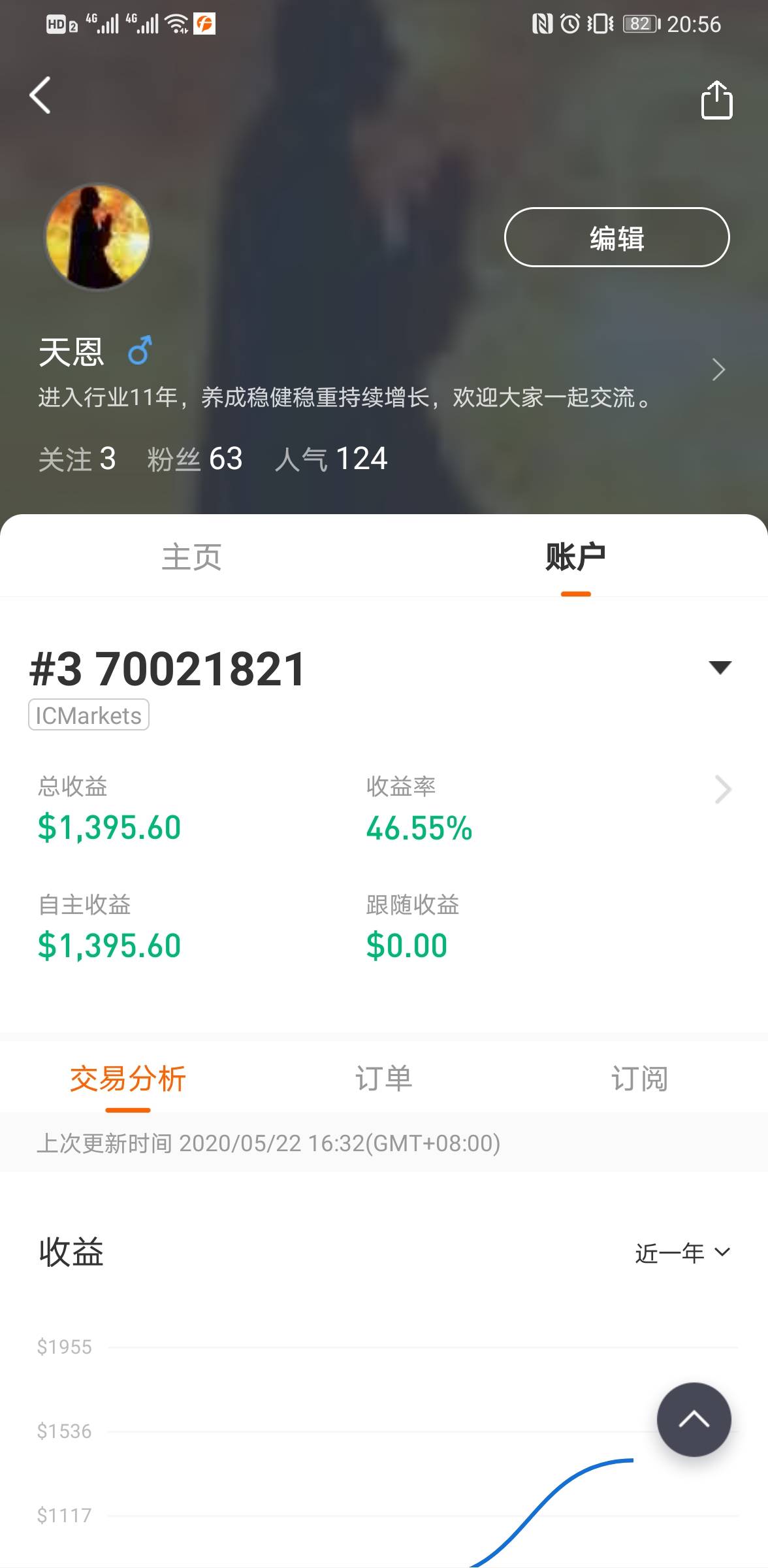 第3天45%,值得关注!