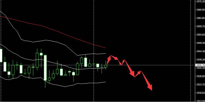 SMFX【市场晚评】2020.09.04丨非农数据震撼登场 黄金支撑严阵以待