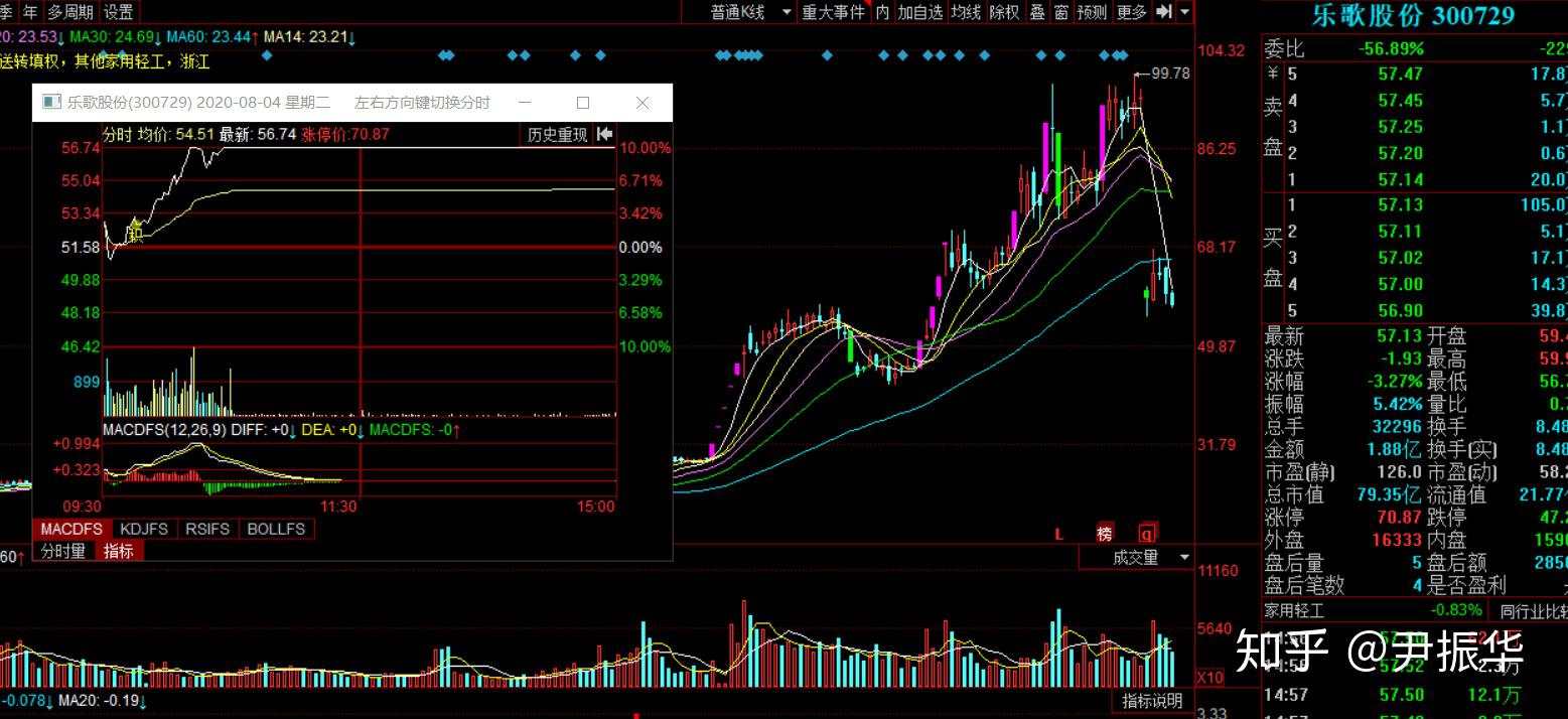 88.机构＆趋势2：如何识别机构股以及机构盘口