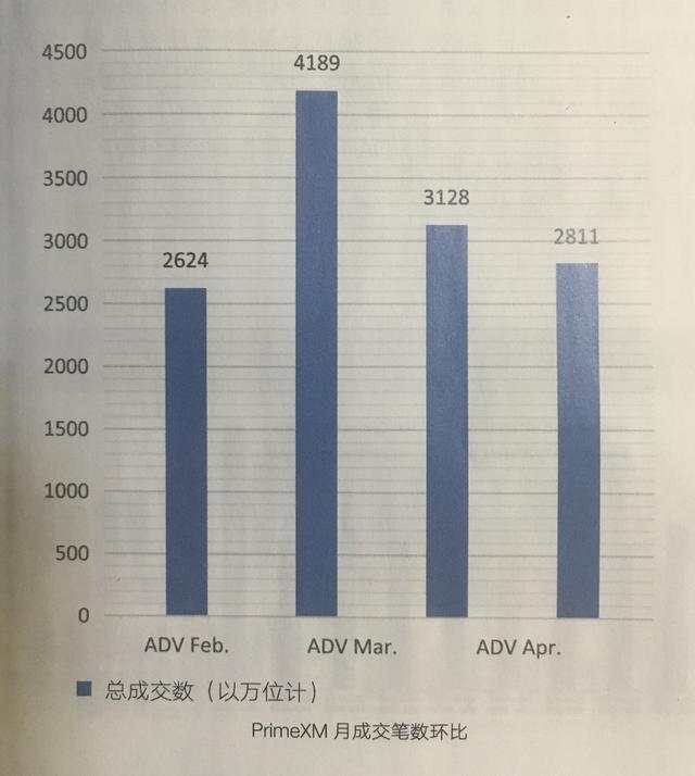 外汇黄金作手 疫情之下的全球外汇市场-1