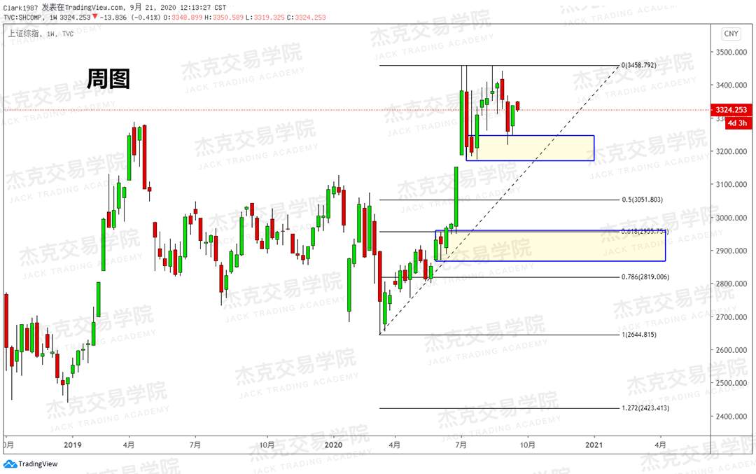 [9月21日策略]黄金/原油/英镑/欧元/美日/澳元/标普/BTC/BCH