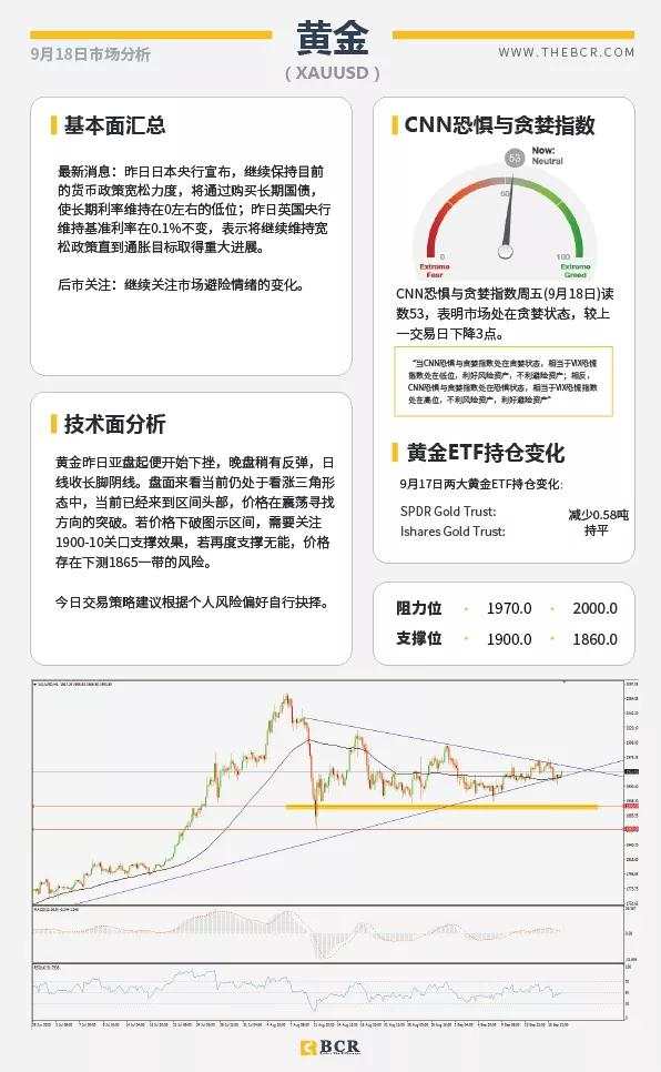 BCR9.18日货币、黄金、原油市场分析