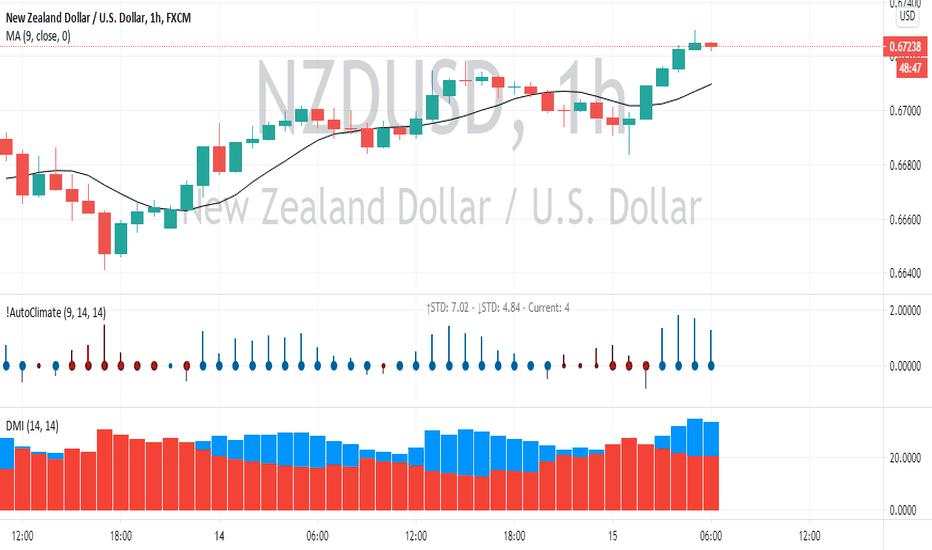 NZDUSD 