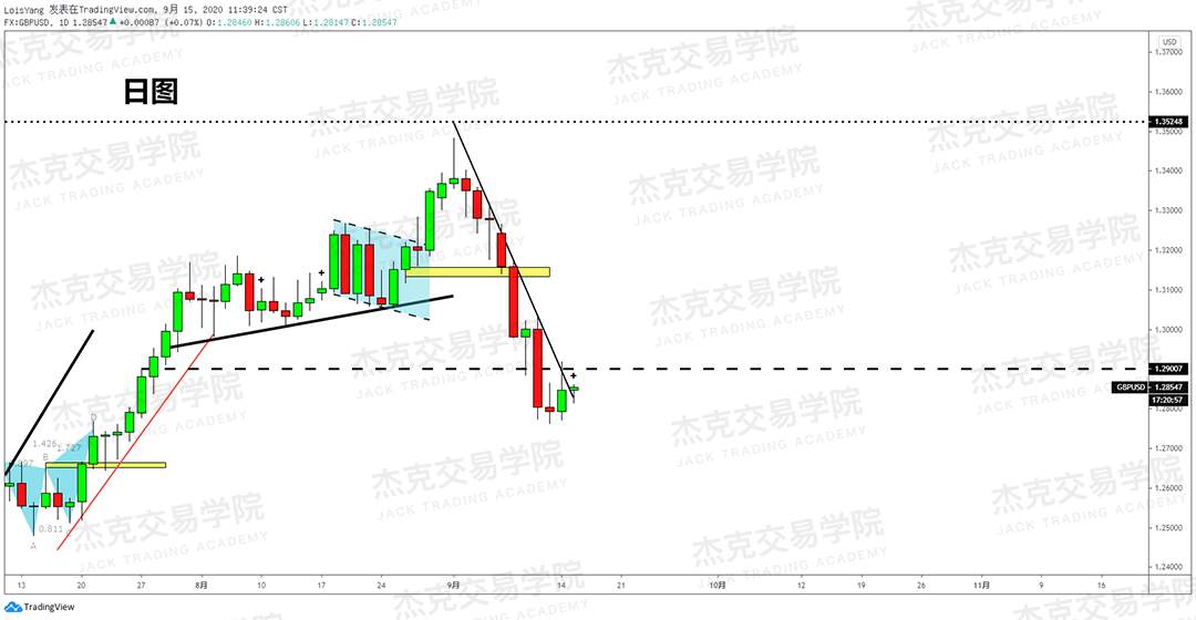 [9月15日策略]黄金/原油/英镑/欧元/美日/澳元/标普/BTC/BCH