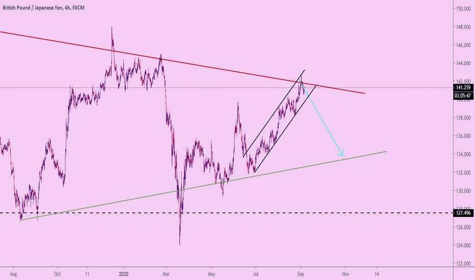 GBPJPY BIG short