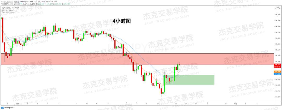 [9月23日策略]黄金/原油/英镑/欧元/美日/澳元/标普/BTC/BCH