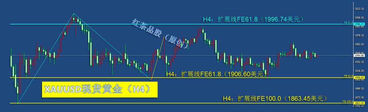 9.14夜盘：黄金、白银短线有望反弹，原油4小时下跌不改