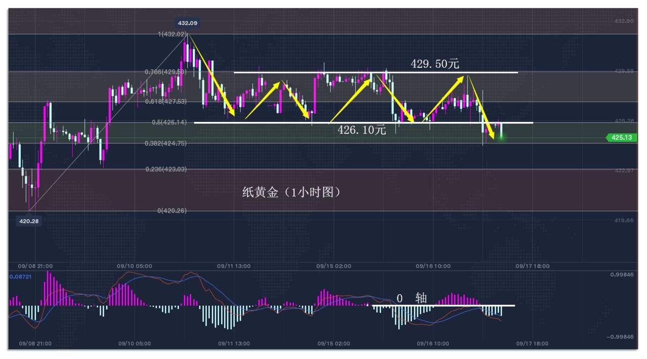 9.17早茶：国际原油继续大涨，黄金白银延续震荡
