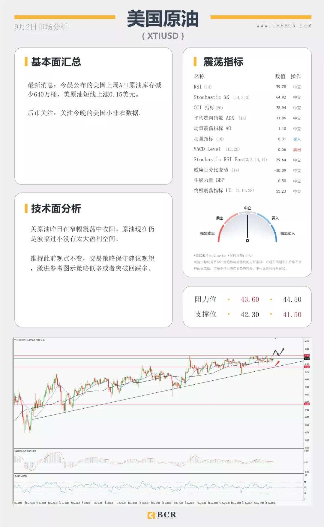 BCR9.2日货币、黄金、原油市场分析
