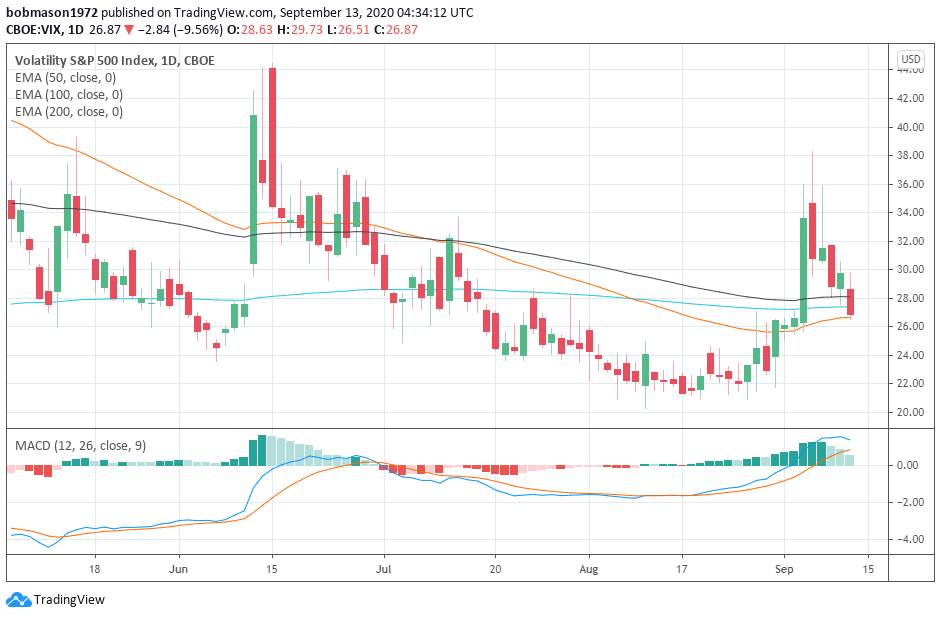 European Equities: Economic Data, COVID-19, and Brexit in Focus