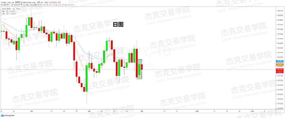 [9月01日策略]黄金/原油/英镑/欧元/美日/澳元/标普/BTC/BCH