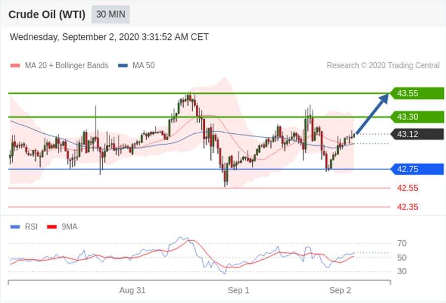 RedstoneFX｜9月2日早盘分析