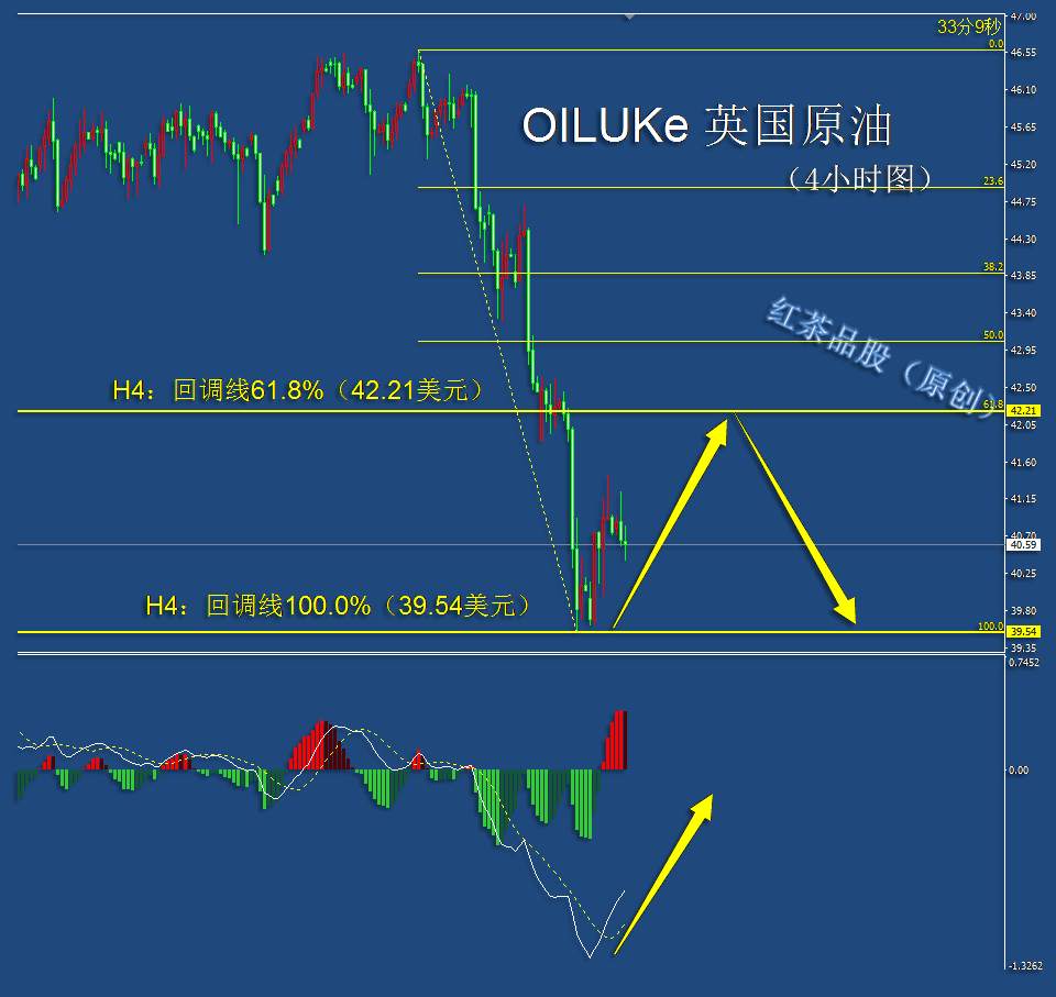 9.10夜盘：黄金白银小幅翻红，国际原油弱势震荡