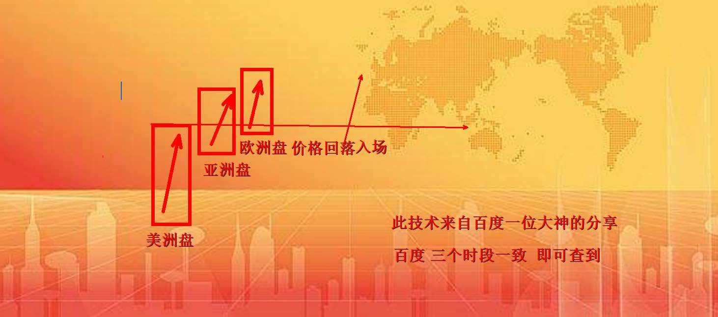 为何别人在赚钱？你却在亏钱？