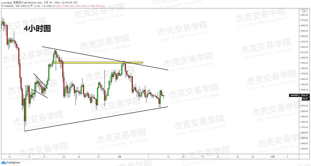 [9月9日策略]黄金/原油/英镑/欧元/美日/澳元/标普/BTC/BCH