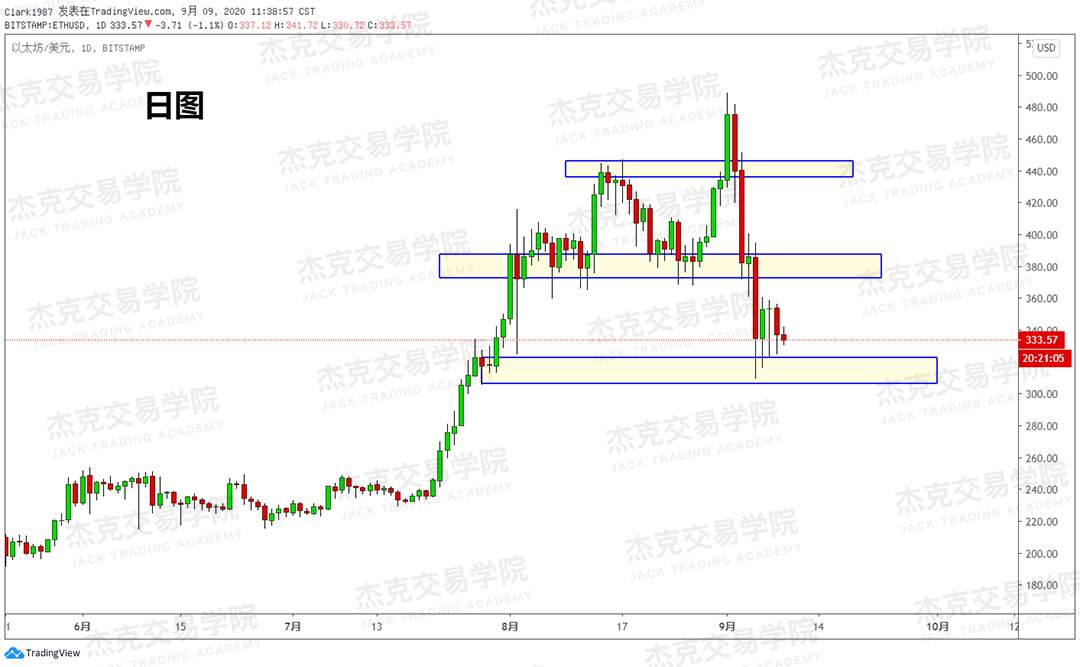 [9月9日策略]黄金/原油/英镑/欧元/美日/澳元/标普/BTC/BCH